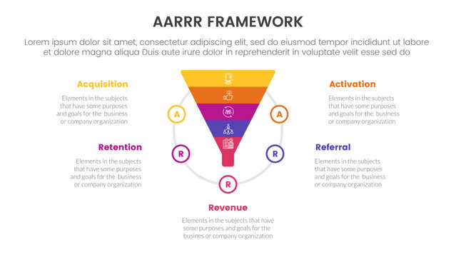 AARRR metrics framework infographic template banner with funnel shape on circle with 5 point list information for slide presentation
