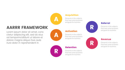 AARRR metrics framework infographic template banner with big circle stack arrow structure with 5 point list information for slide presentation