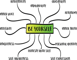 Be yourself - mind map sketch, personal development concept 