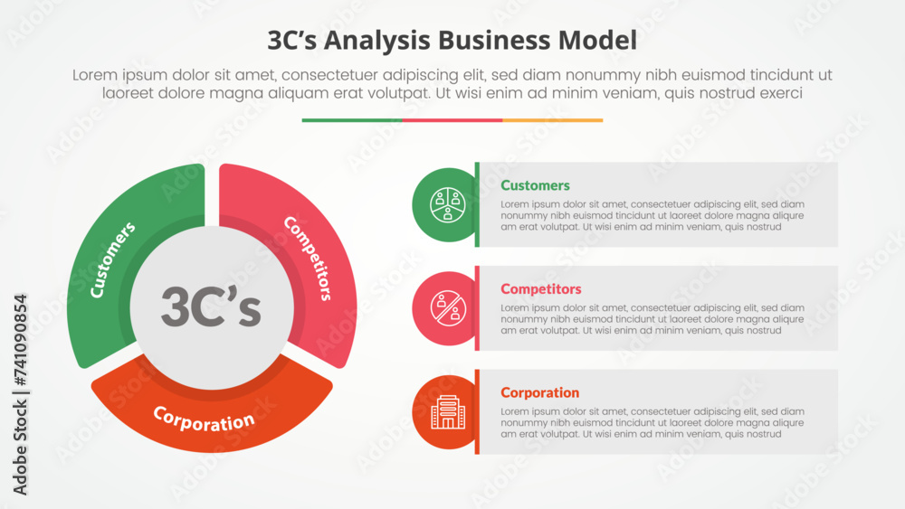 Poster 3cs model analysis business model infographic concept for slide presentation with big pie chart shap