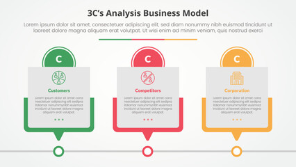 3CS Model analysis business model infographic concept for slide presentation with box timeline table with circle header with 3 point list with flat style
