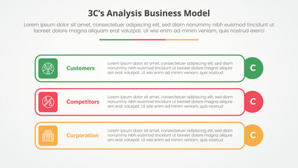 Fototapeta premium 3CS Model analysis business model infographic concept for slide presentation with outline rectangle box and circle edge with 3 point list with flat style