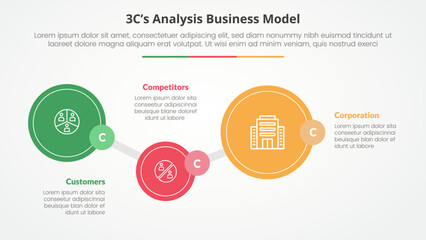 3CS Model analysis business model infographic concept for slide presentation with big circle timeline up and down with 3 point list with flat style