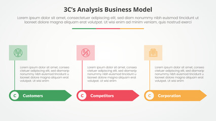 Fototapeta premium 3CS Model analysis business model infographic concept for slide presentation with rectangle arrow and banner on header top with 3 point list with flat style