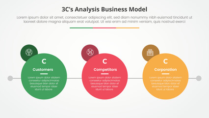 3CS Model analysis business model infographic concept for slide presentation with big circle with small circle badge on side with 3 point list with flat style