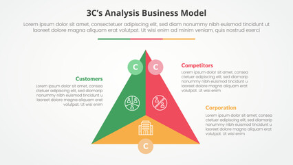 3CS Model analysis business model infographic concept for slide presentation with triangle cycle circular center circle badge with 3 point list with flat style