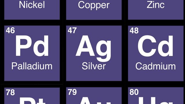 47 zoom on Silver element on periodic table