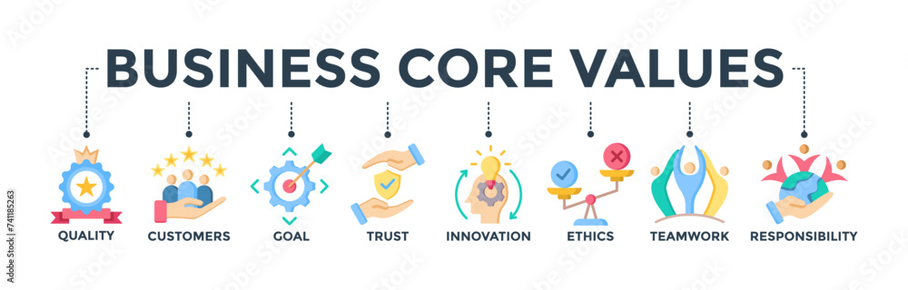 Wall mural Business core values banner web icon concept with icons of quality, customers, goal, trust, innovation, ethics, teamwork, and responsibility. Vector illustration 