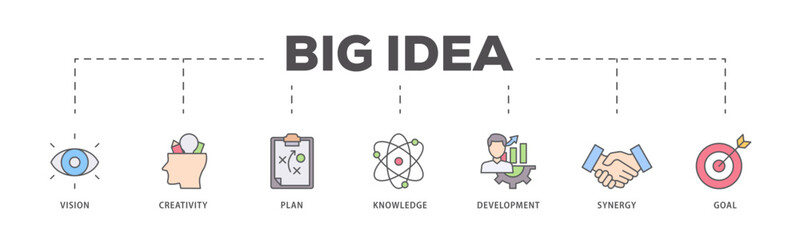 Big idea icons process flow web banner illustration of vision, creativity, plan, knowledge, development, synergy and goal icon live stroke and easy to edit 