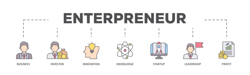Enterpreneur icons process flow web banner illustration of business, investor, innovation, knowledge, startup, leadership and profit icon live stroke and easy to edit 