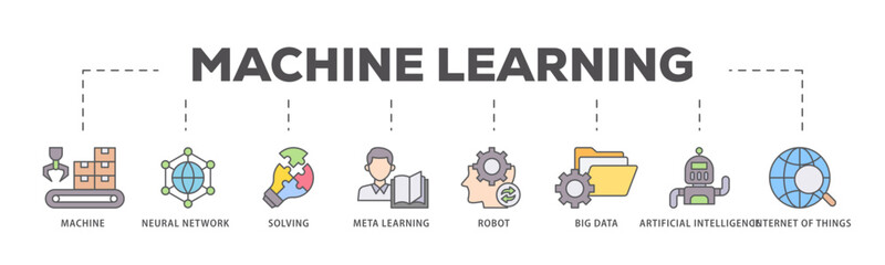 Machine learning icons process flow web banner illustration of technology, engineering, algorthm, data analytics, clustering and computer science icon live stroke and easy to edit 