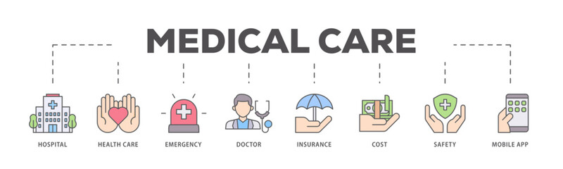 Medical care icons process flow web banner illustration of hospital, health care, emergency, doctor, insurance, cost, safety, mobile app icon live stroke and easy to edit 