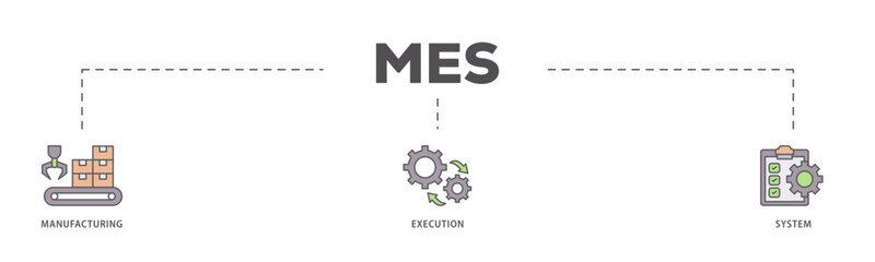 Mes icons process flow web banner illustration of factory, service, automation, operation, production, distribution, management, structure, and analysis icon live stroke and easy to edit 