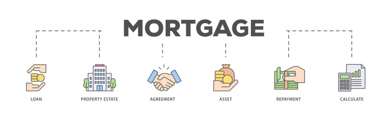 Mortgage icons process flow web banner illustration of loan, property estate, agreement, asset, repayment and calculate icon live stroke and easy to edit 