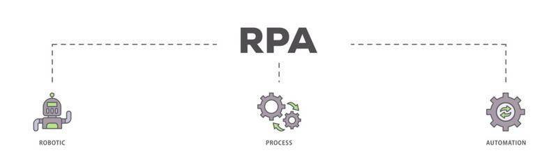 RPA icons process flow web banner illustration of robot, ai, artificial intelligence, automation, process, conveyor, and processor icon live stroke and easy to edit 