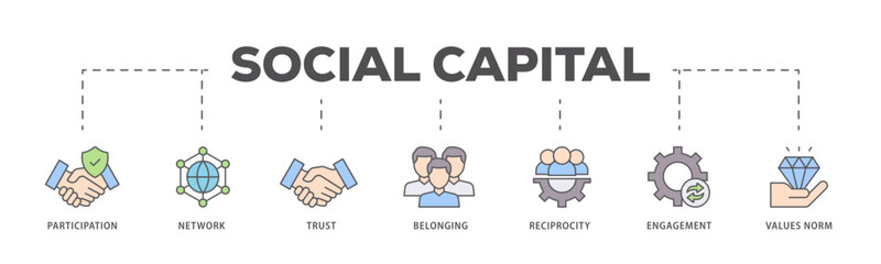 Social capital icons process flow web banner illustration of participation, network, trust, belonging, reciprocity, engagement, and values norm icon live stroke and easy to edit 