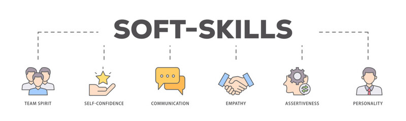 Soft skills icons process flow web banner illustration of team spirit, self confidence, communication, empathy, assertiveness, and personality icon live stroke and easy to edit 