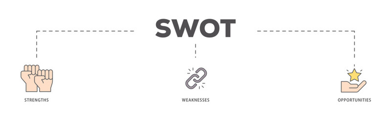 SWOT icons process flow web banner illustration of value, goal, break chain, low battery, growth, check, minus, and crisis icon live stroke and easy to edit 