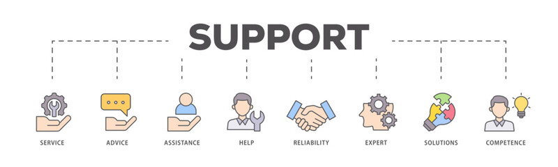 Support icons process flow web banner illustration of service, advice, assistance, help, reliability, expert, solutions and competence icon live stroke and easy to edit 