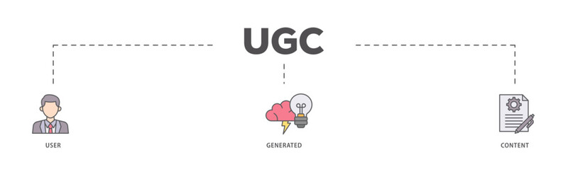 UGC icons process flow web banner illustration of people, network, process, engine, click, internet, website, archive and browser icon live stroke and easy to edit 