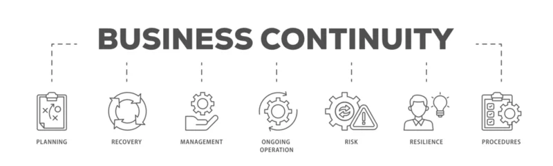 Fotobehang Business continuity icons process flow web banner illustration of management, ongoing operation, risk, resilience, and procedures icon live stroke and easy to edit  © lekira