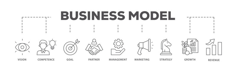 Business model icons process flow web banner illustration of vision, competence, partner, management, marketing, strategy, growth and revenue icon live stroke and easy to edit 