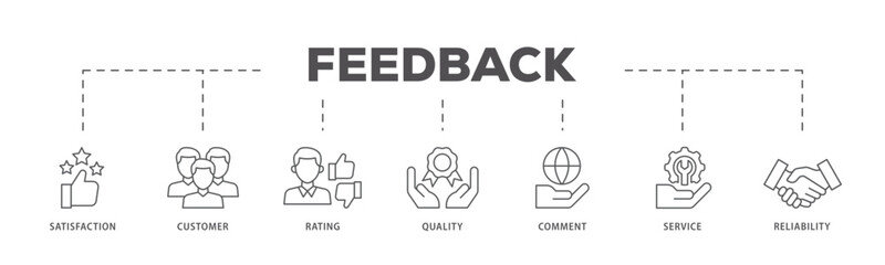 Feedback icons process flow web banner illustration of satisfaction, customer, rating, quality, comment, service and reliability icon live stroke and easy to edit 