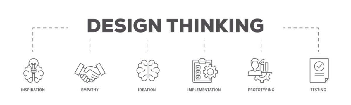 Design thinking icons process flow web banner illustration of inspiration, empathy, ideation, implementation, prototyping, and testing icon live stroke and easy to edit 