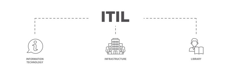 ITIL icons process flow web banner illustration of coding, electronic, computer, network, internet, database, and gears icon live stroke and easy to edit 