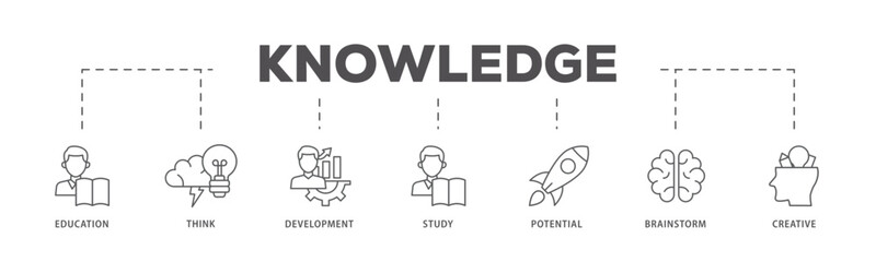 Knowledge transfer icons process flow web banner illustration of connection, create, information, know how, skill, organize, data, distribute and sharing icon live stroke and easy to edit 