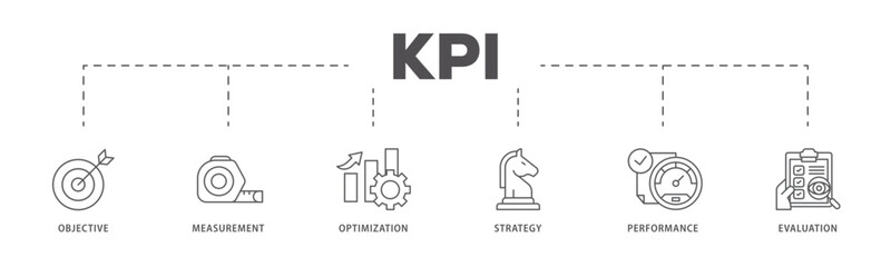 KPI icons process flow web banner illustration of objective, measurement, optimization, strategy, performance, and evaluation icon live stroke and easy to edit 
