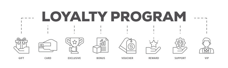 Loyalty program icons process flow web banner illustration of vip, support, bonus, reward, voucher, exclusive, card, gift icon live stroke and easy to edit 