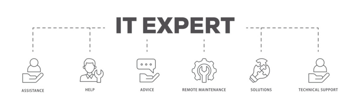 IT Expert icons process flow web banner illustration of assistance, help, advice, remote maintenance, solutions and technical support icon live stroke and easy to edit 