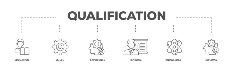 Qualification icons process flow web banner illustration of education, skills, experience, training, knowledge, and diploma icon live stroke and easy to edit 