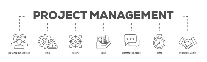 Project management icons process flow web banner illustration of initiating, planning, executing, monitoring, controlling and closing icon live stroke and easy to edit 