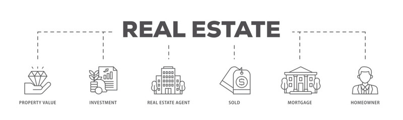 Real estate icons process flow web banner illustration of sold, home owner, mortgage, real estate, agent, investment, property value icon live stroke and easy to edit 