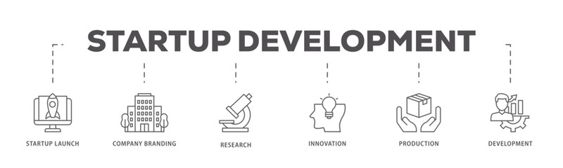 Startup development icons process flow web banner illustration of development, production, innovation, research, company branding, startup launch icon live stroke and easy to edit 