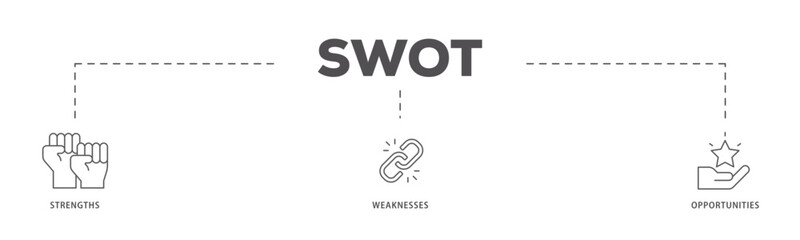 SWOT icons process flow web banner illustration of value, goal, break chain, low battery, growth, check, minus, and crisis icon live stroke and easy to edit 