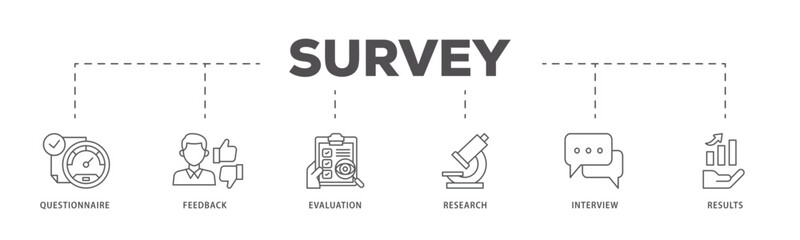 Survey icons process flow web banner illustration of evaluation, research, interview and result icon live stroke and easy to edit 