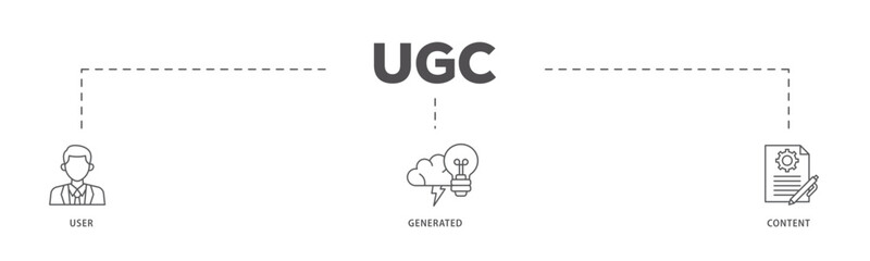 UGC icons process flow web banner illustration of people, network, process, engine, click, internet, website, archive and browser icon live stroke and easy to edit 