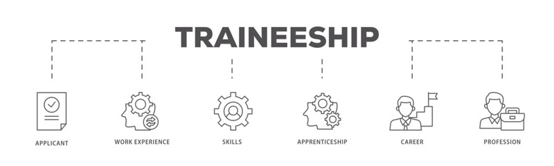 Traineeship icons process flow web banner illustration of applicant, work experience, skills, internship, career, and profession icon live stroke and easy to edit 