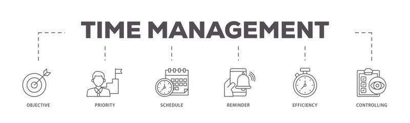 Time management icons process flow web banner illustration of objective, priority, schedule, reminder, efficiency, alerts, and controlling icon live stroke and easy to edit 