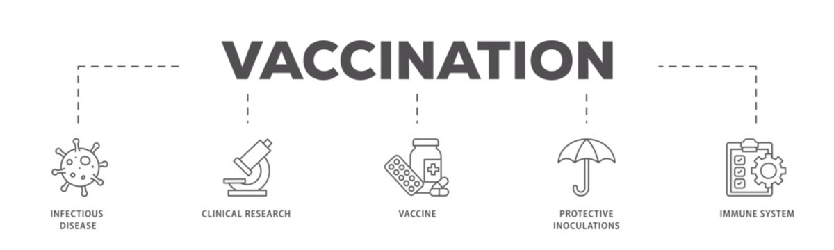 Vaccination icons process flow web banner illustration of virus infectious disease, vaccine clinical research, and protective inoculations icon live stroke and easy to edit 