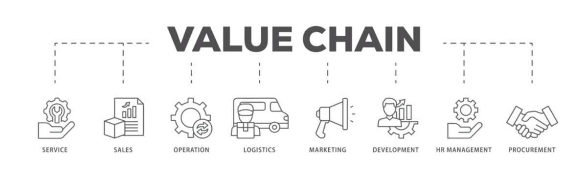 Value chain icons process flow web banner illustration of service, sales, operation, logistics, marketing, development, hr management, procurement icon live stroke and easy to edit 