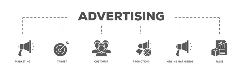 Advertising icons process flow web banner illustration of marketing, target, customer, promotion, online marketing, and sales icon live stroke and easy to edit 
