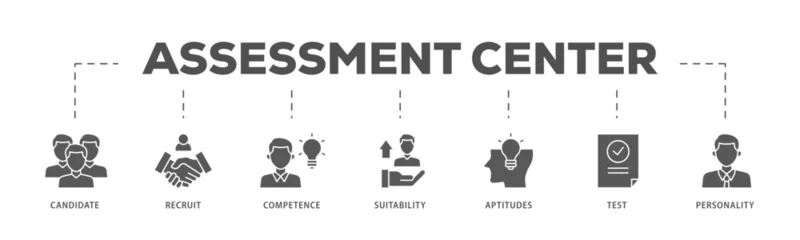 Fototapeten Assessment icons process flow web banner illustration of user candidate, recruit, competence, suitability, aptitudes, test and personality icon live stroke and easy to edit  © lekira