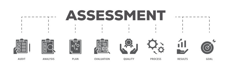 Assessment center icons process flow web banner illustration of audit, analysis, plan, evaluation, quality,process,results and goal  icon live stroke and easy to edit 