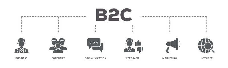 B2C icons process flow web banner illustration of  business, consumer, communications, feedback, marketing, and internet  icon live stroke and easy to edit 
