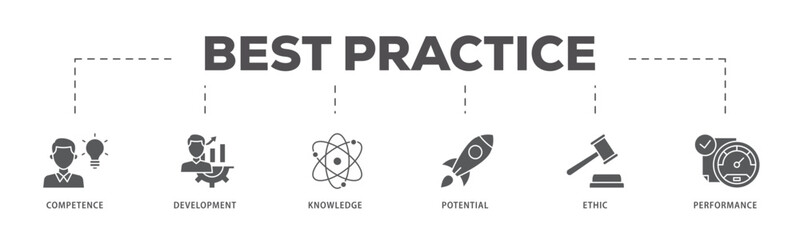 Best practice icons process flow web banner illustration of competence, development, knowledge, potential, ethic and performance icon live stroke and easy to edit 