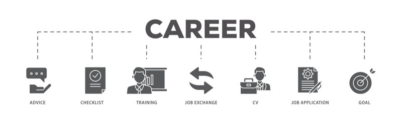 Career planning icons process flow web banner illustration of advice, checklist, training, job exchange, cv, job application and goal icon live stroke and easy to edit 